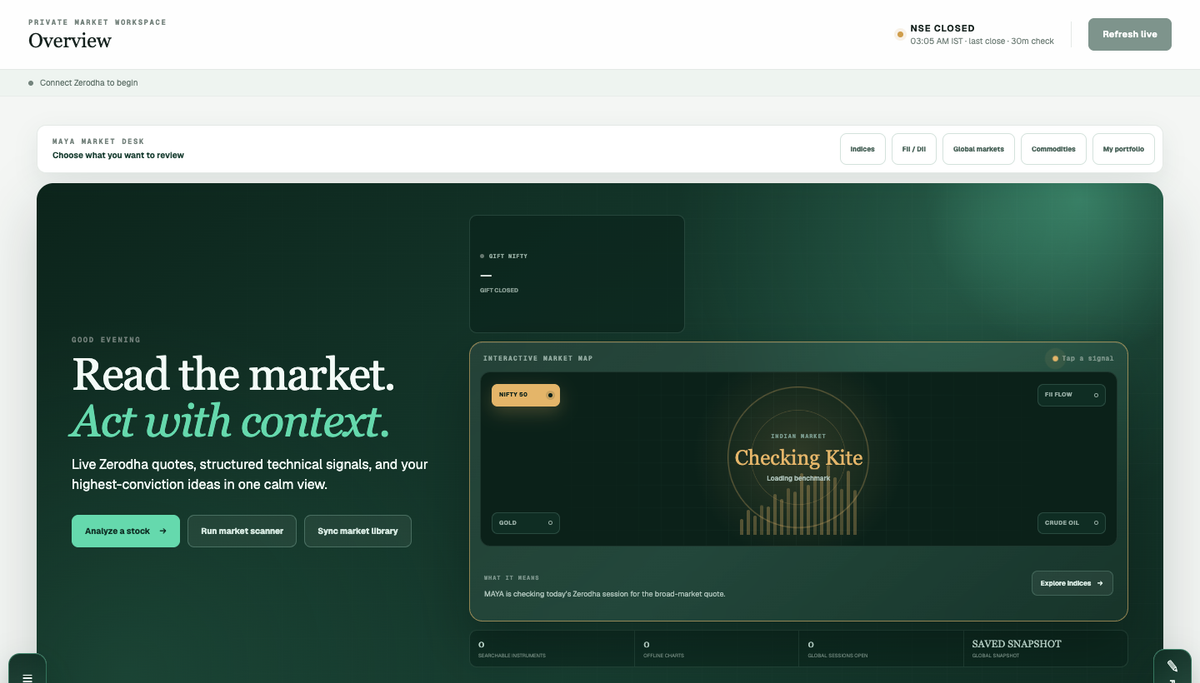 The MAYA Overview dashboard, showing live index cards and the interactive market map